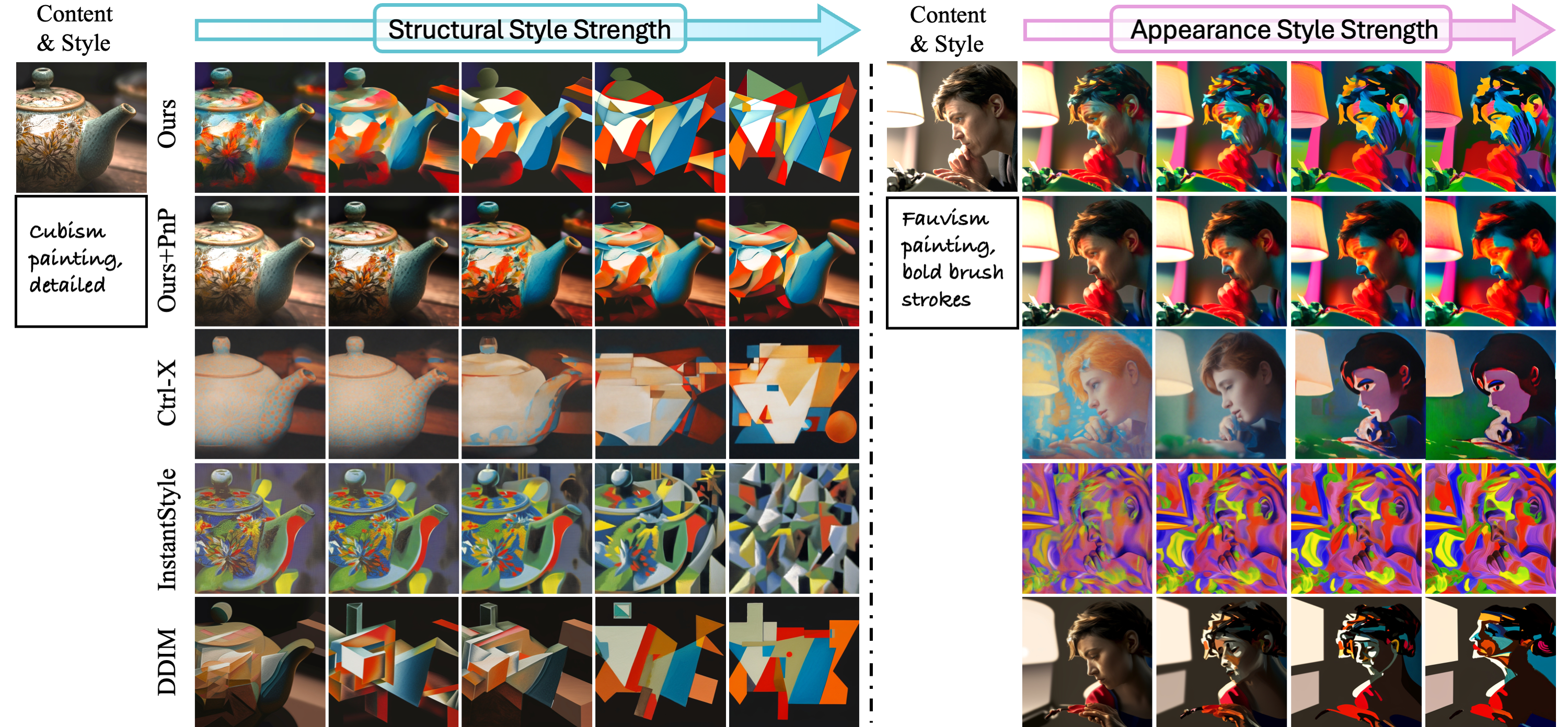 Disentangled Structure and Appearance Control