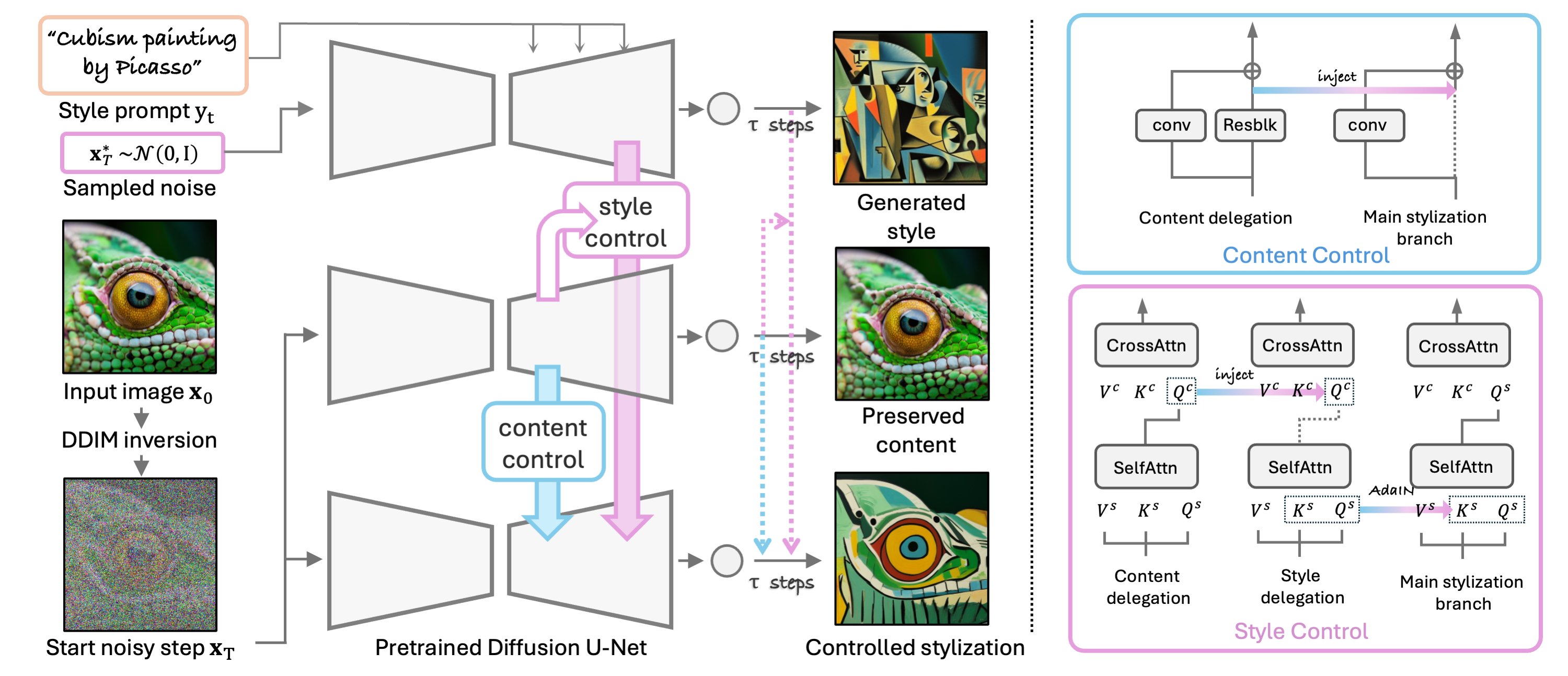 Method Overview