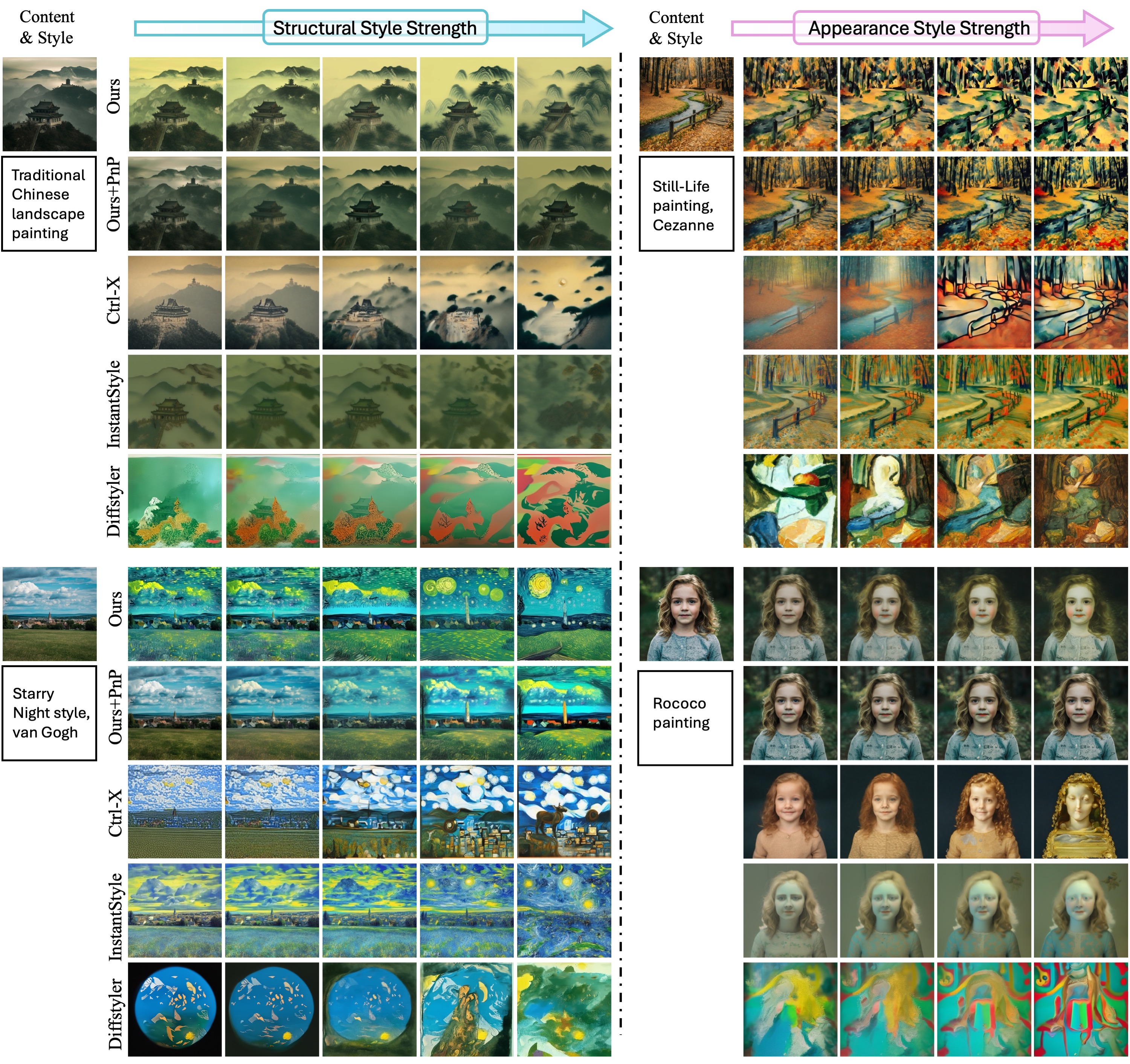 Disentangled Structure and Appearance Control